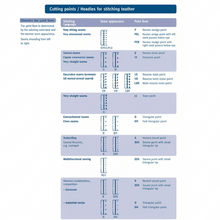 Load image into Gallery viewer, Schemetz LR/ LBR(Saddle style) Needle for Sewing machine, leather craft tools MLT-P0000BFR