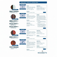 Load image into Gallery viewer, Schemetz LR/ LBR(Saddle style) Needle for Sewing machine,  leather craft tools MLT-P0000BFR
